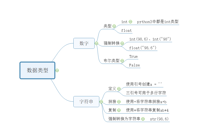 数据类型