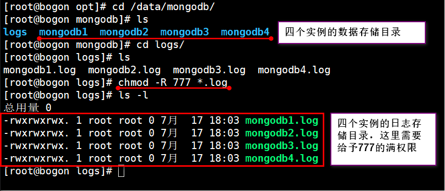 CentOS7上的mongodb分片群集