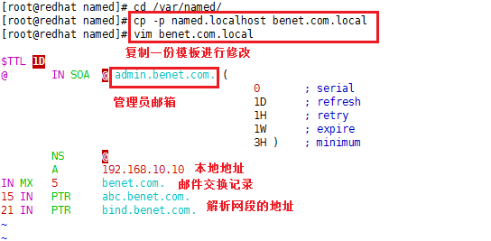 Linux中DNS反向解析配置