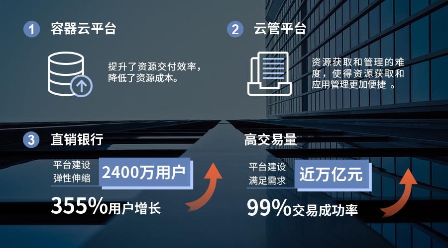 传统银行正在“消失”，江苏某银行的智慧银行进化论