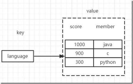 redis5种数据类型的底层数据结构