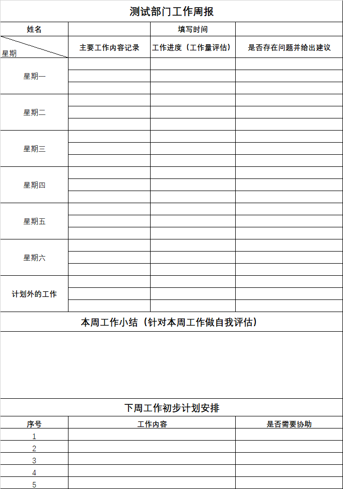 测试部门工作周报模板