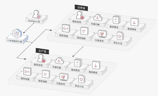 有一种“微服务”，能温暖楼宇里的每一个角落