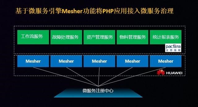 有一种“微服务”，能温暖楼宇里的每一个角落