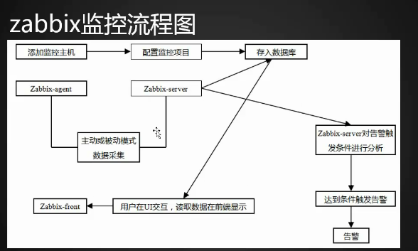 20180725笔记