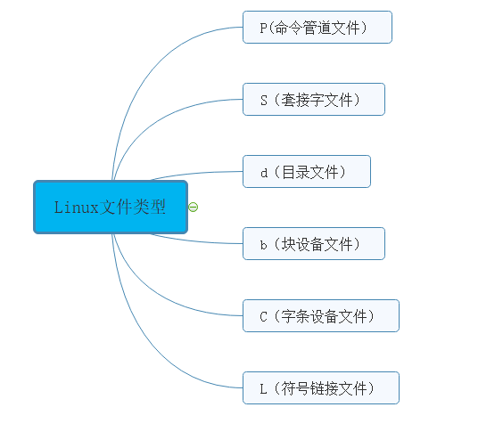 Linux基本命令及其使用（一）