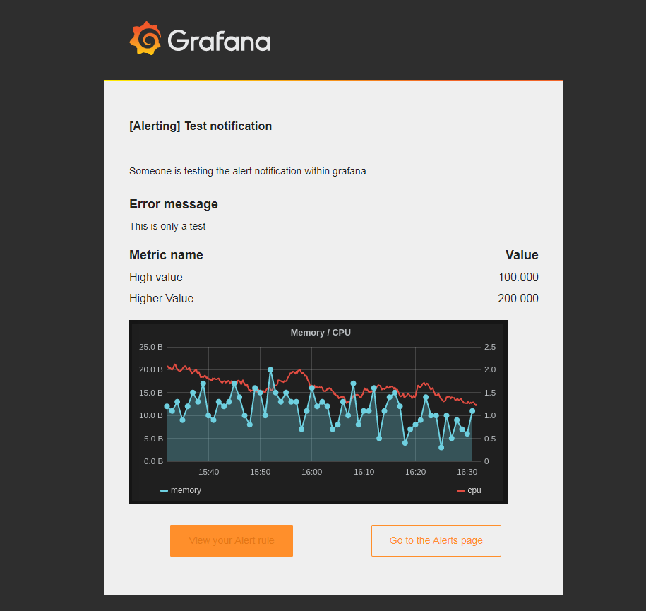 Grafana+Telegraf+Influxdb监控Tomcat集群方案