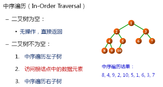 1 数据结构(13)_二叉树的概念及常用操作实现