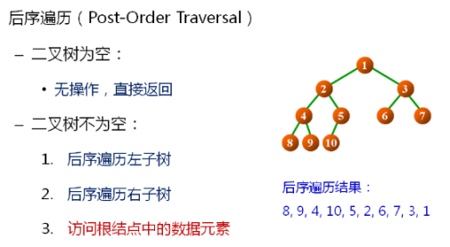 1 数据结构(13)_二叉树的概念及常用操作实现