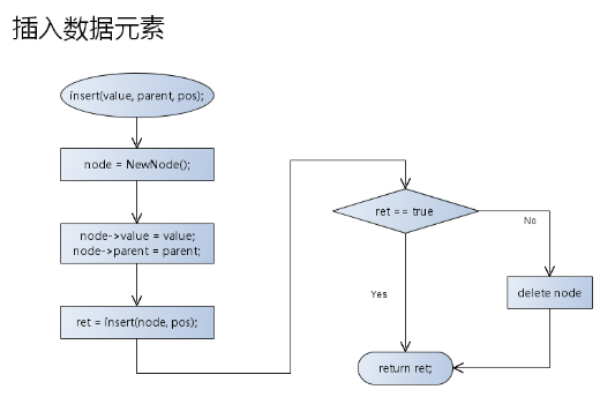 1 数据结构(13)_二叉树的概念及常用操作实现