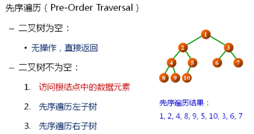 1 数据结构(13)_二叉树的概念及常用操作实现