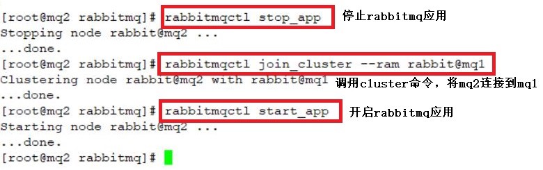 RabbitMQ集群