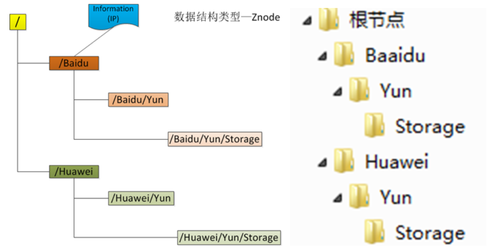 从构建分布式秒杀系统聊聊分布式锁