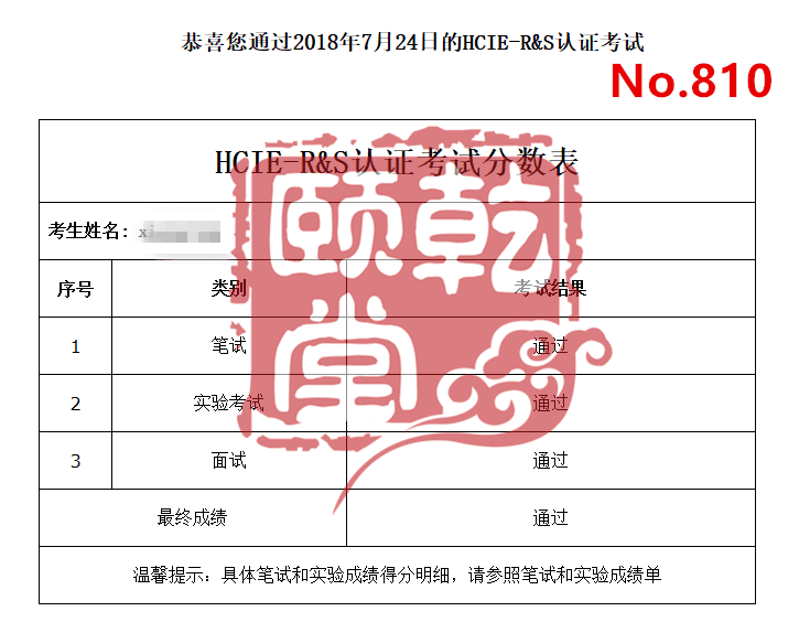 乾颐堂7月HCIE、CCIE通过名单