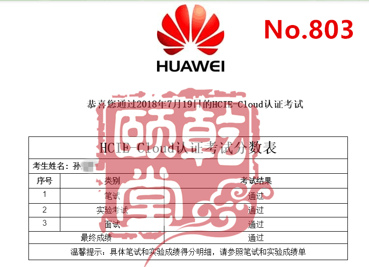 乾颐堂7月HCIE、CCIE通过名单