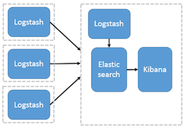 Filebeat安装部署