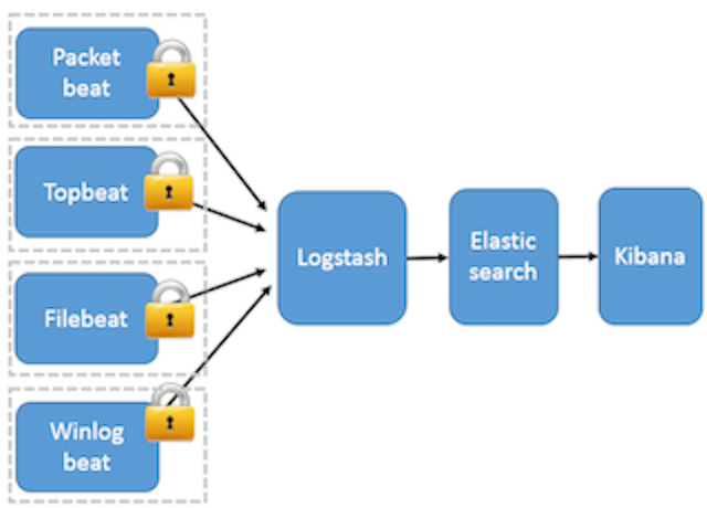 Filebeat安装部署