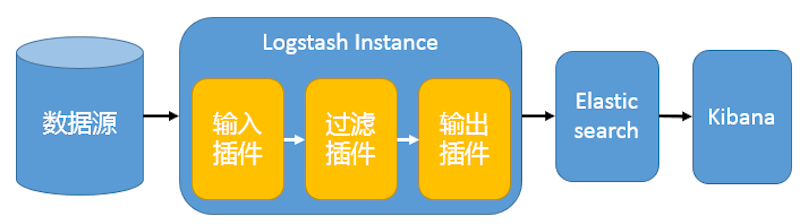 Filebeat安装部署