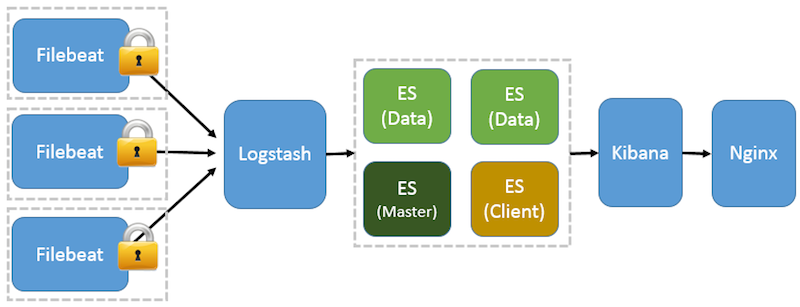 Filebeat安装部署