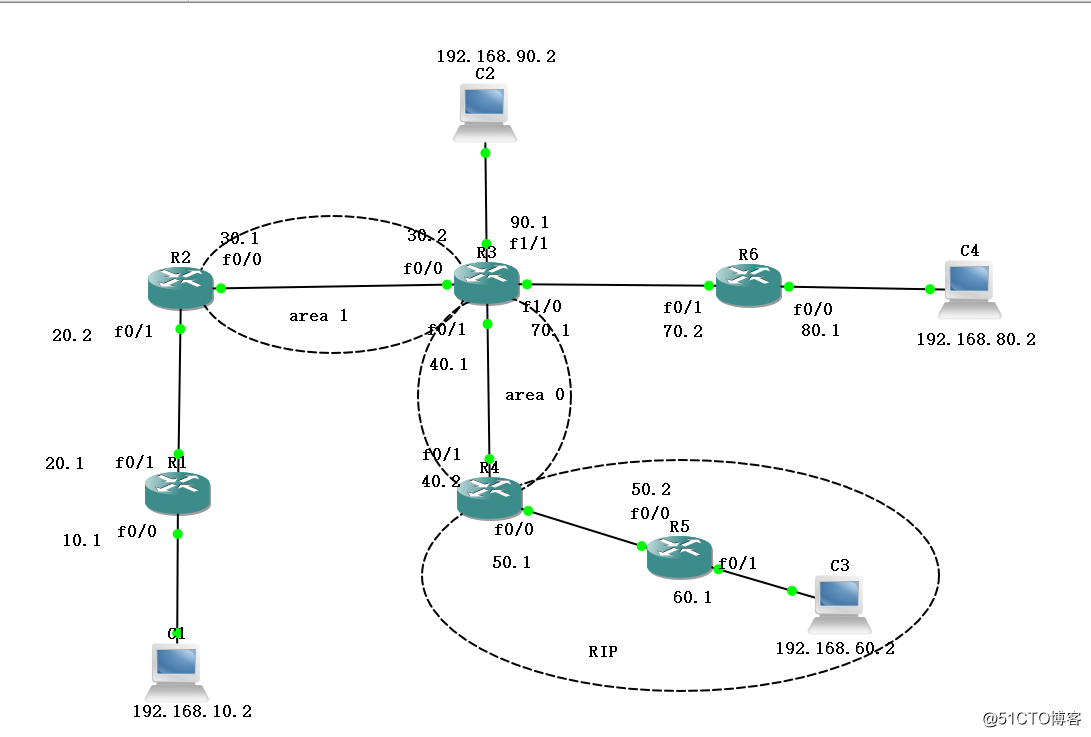 OSPF动态路由重分发实验