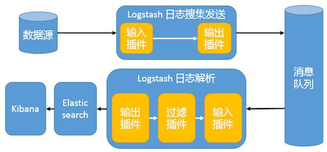 Filebeat安装部署