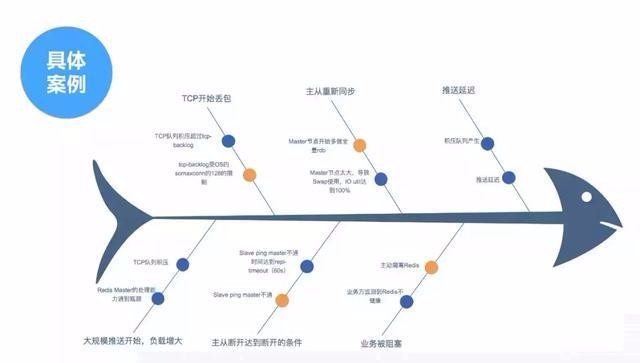 高并发大容量NoSQL解决方案探索