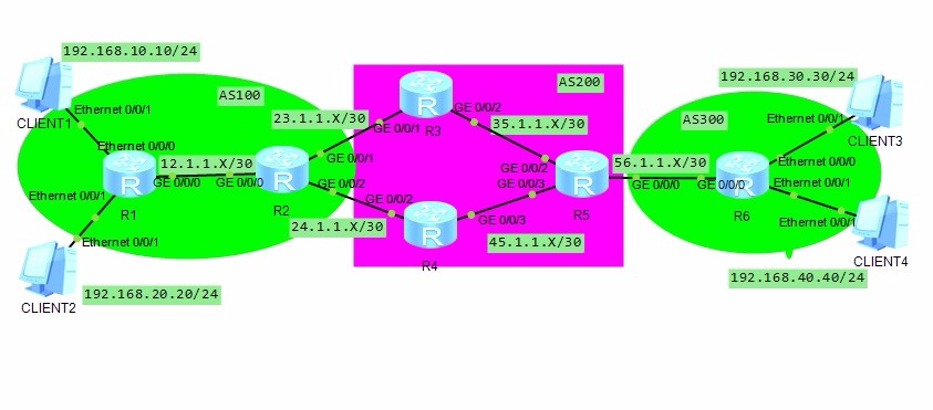 华为BGP med与preferred-value(local_pref)选路优先级测试