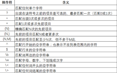 jmeter 正则获取多个返回token至本地文件，并跨线程组调用