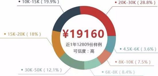 30薪的高级Python开发者告诉你，为什么要学Python！