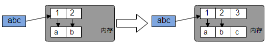 python基本数据类型