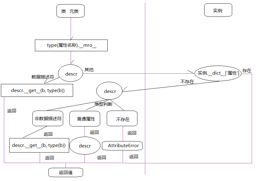 35个高级Python知识点总结