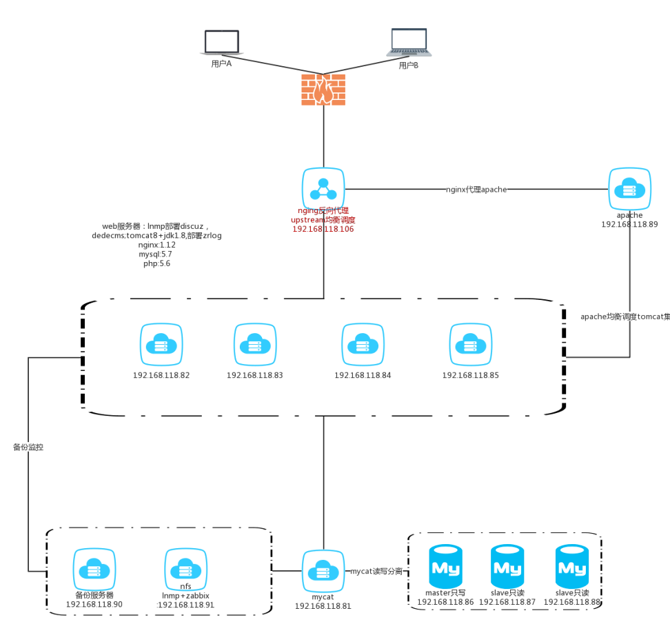 实战ansible playbook