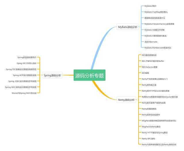 Java架构师学习路线图