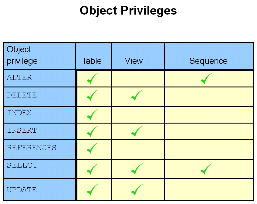 Oracle_071_lesson_p18