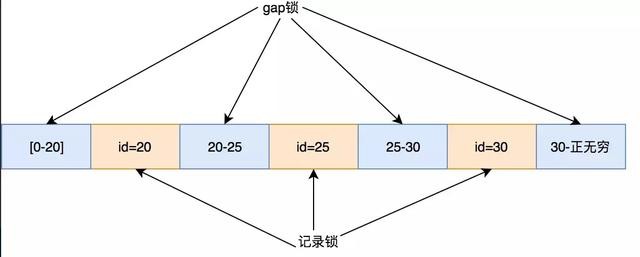 为什么开发人员必须要了解数据库锁？