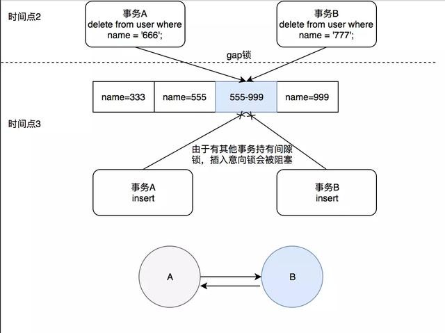 为什么开发人员必须要了解数据库锁？