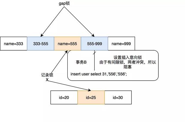 为什么开发人员必须要了解数据库锁？