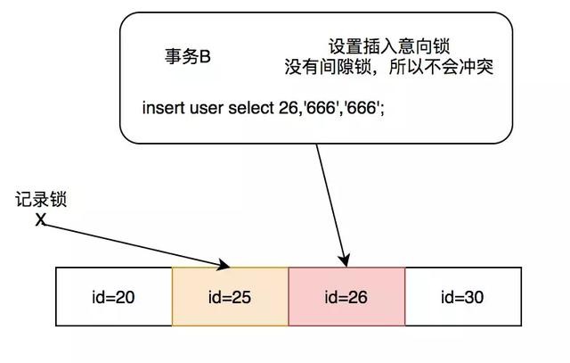 为什么开发人员必须要了解数据库锁？