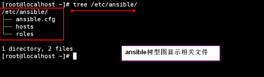 自动化运维系列之Ansible的简介与安装