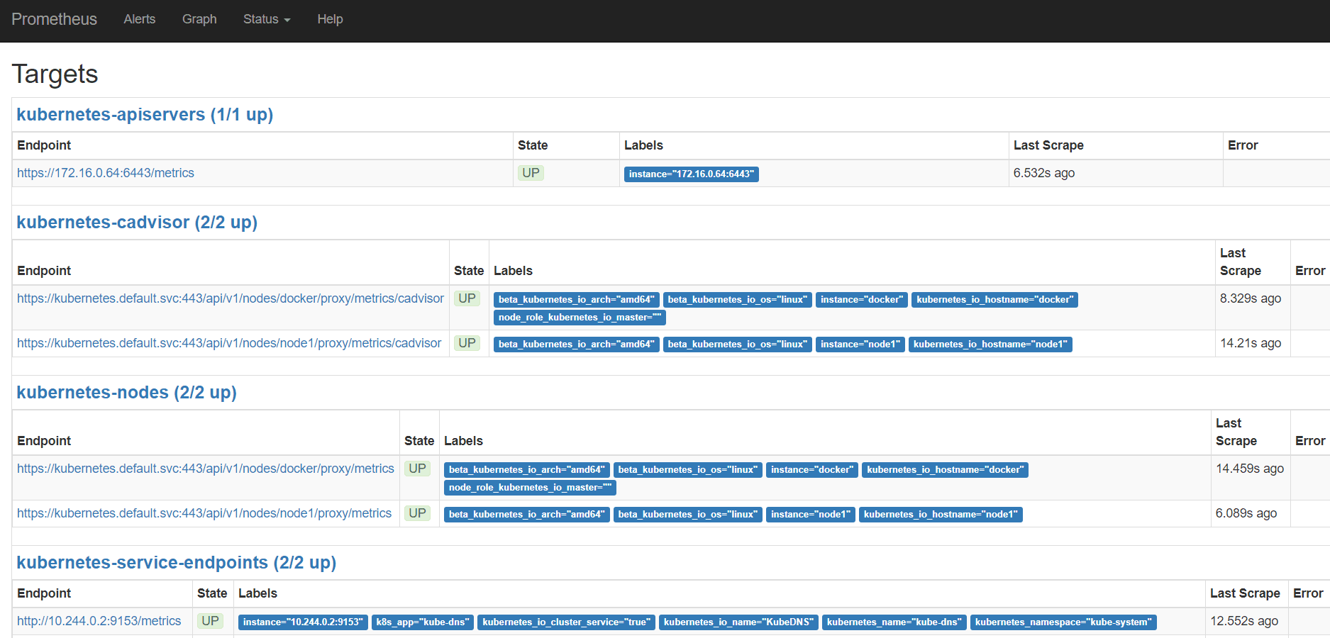 Kubernetes+Prometheus+Grafana部署笔记