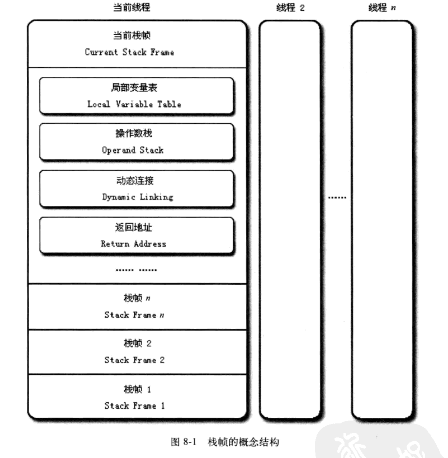 深入JAVA虚拟机之字节码执行引擎