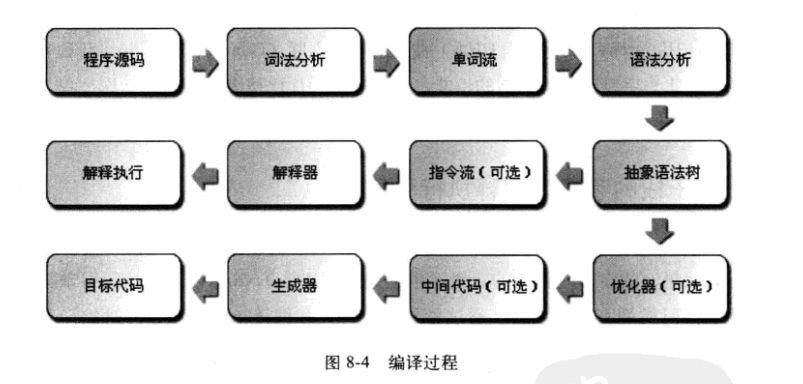 深入JAVA虚拟机之字节码执行引擎