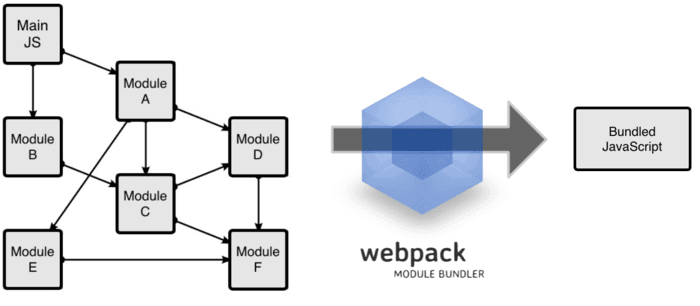 webpack4.0各个击破（1）—— html部分