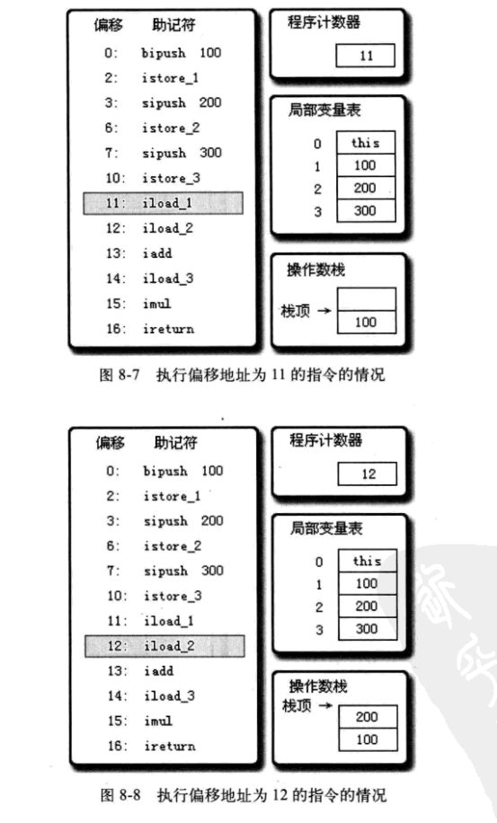 深入JAVA虚拟机之字节码执行引擎