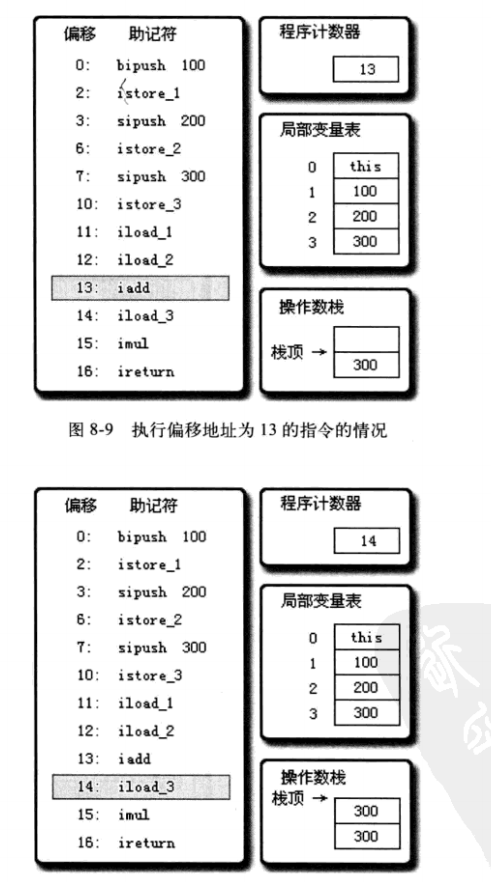 深入JAVA虚拟机之字节码执行引擎