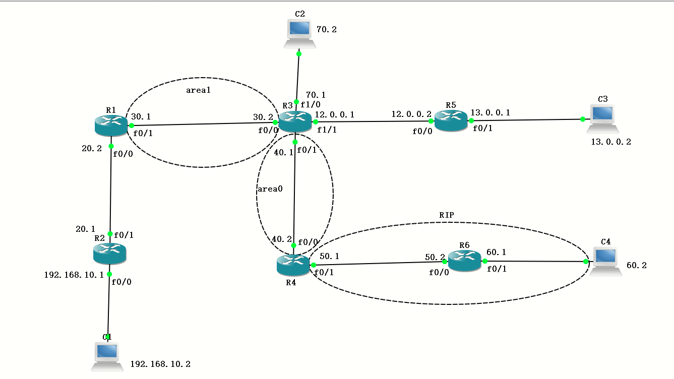 动态路由实现OSPF和RIP协议实现全网互连互通