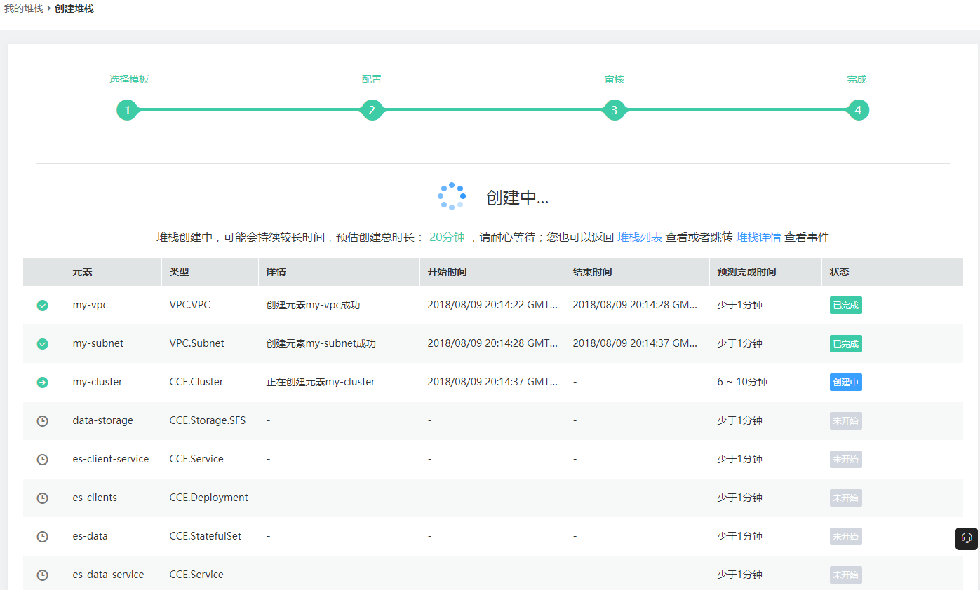 应用编排服务之ELK技术栈示例模板详解