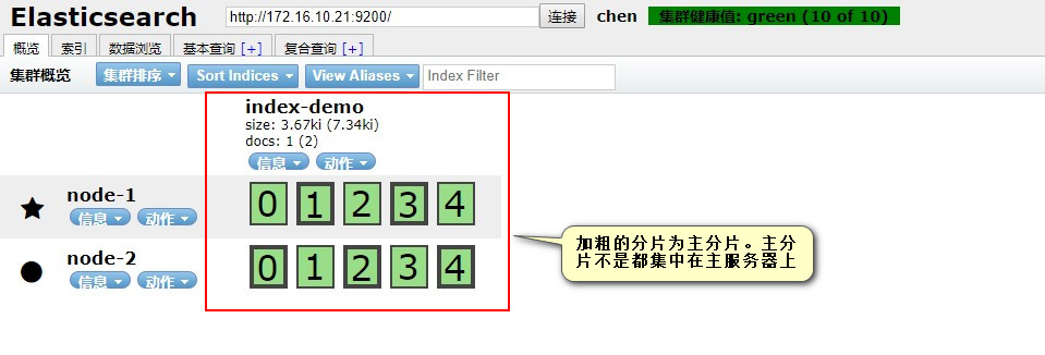 基于弹性堆栈(ELK堆栈)的日志分析、存储及展示