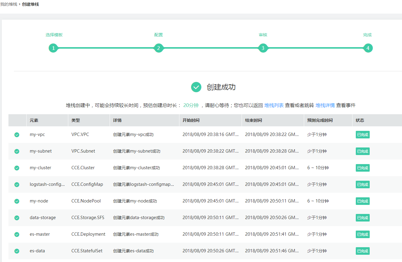 应用编排服务之ELK技术栈示例模板详解