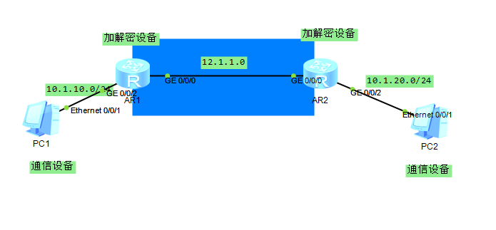 在华为设备上实战站点到站点的虚拟私有网络